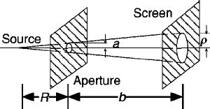 Schematic diagram of Fresnel diffraction showing the diffracting ...