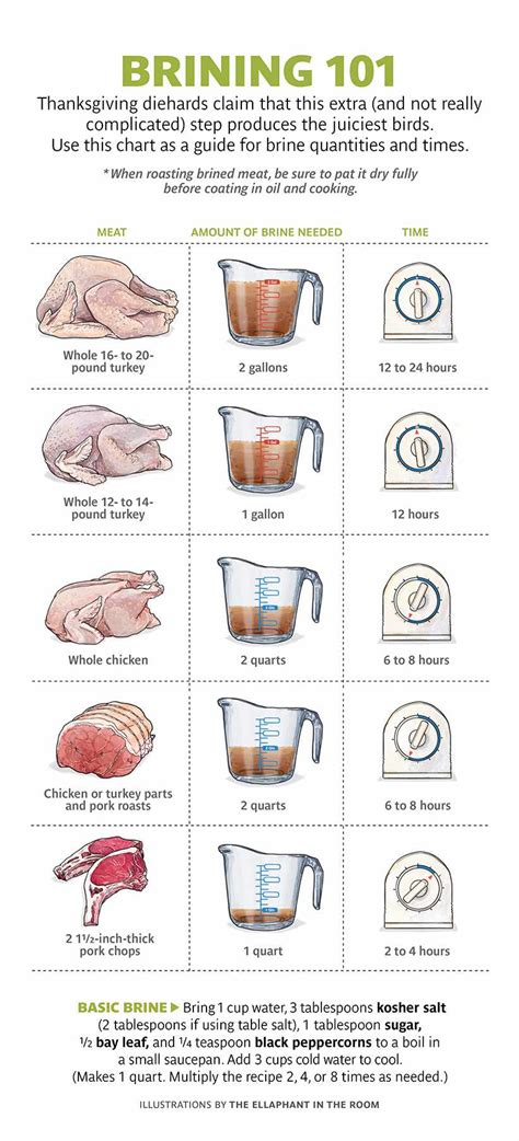 How to Brine a Turkey So It’s Extra Juicy for Thanksgiving