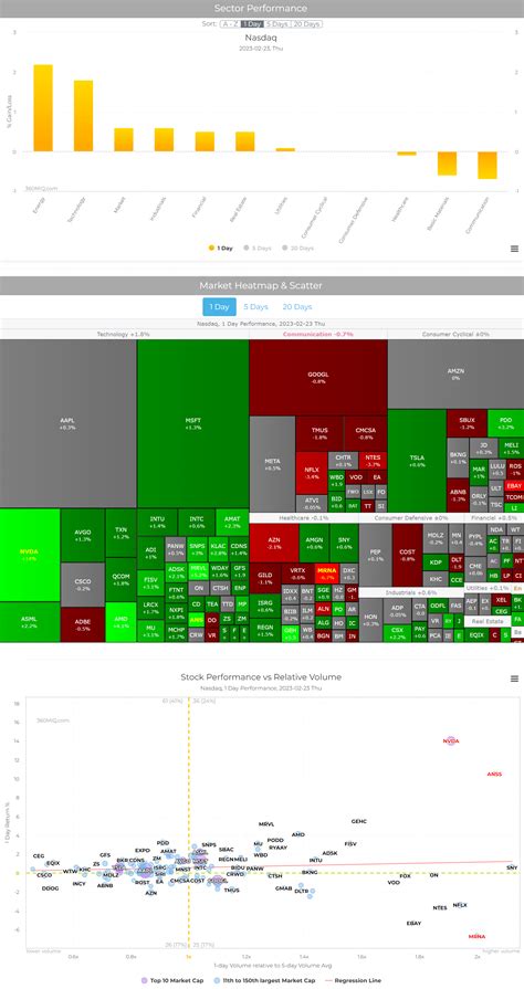 Nasdaq Market Update 2023-02-23 - Blog - 360MiQ.com