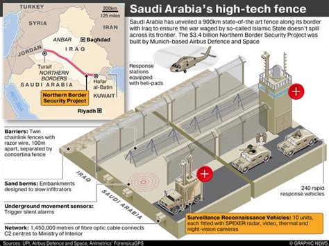 Saudi Arabia building massive fence along Iraqi border to keep out ISIL ...