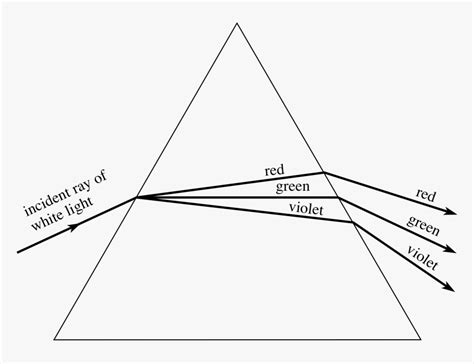 Ray Diagram Of Dispersion Of Light, HD Png Download - kindpng