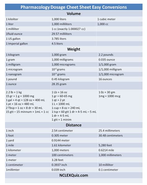 Pharmacology Math Worksheet