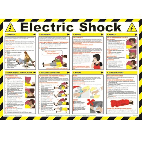 Electric Shock Safety Poster - ESE Direct