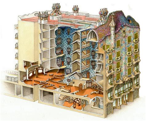 Gaudi Casa Batllo Plan