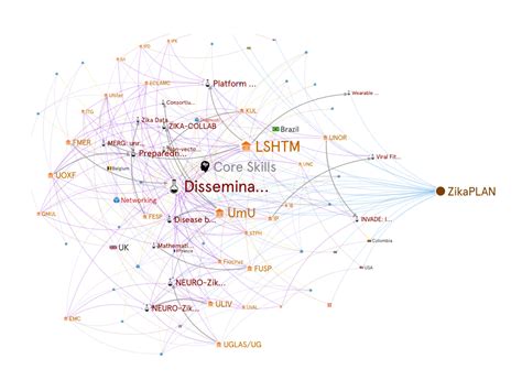 Network Data Map