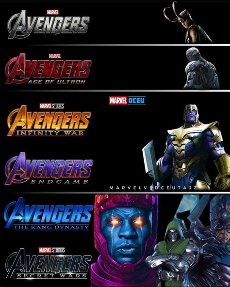 Avengers timeline | Marvel avengers comics, Marvel superhero posters ...