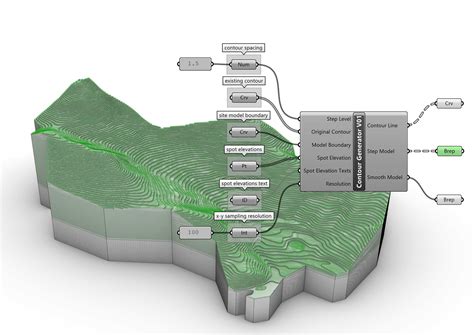 Contour Generator – SA:PN:DA