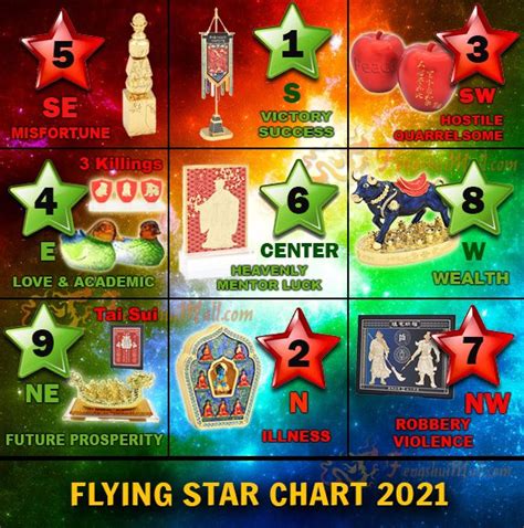 Feng Shui Flying Star - Buy-FengShui.com | Feng Shui Store