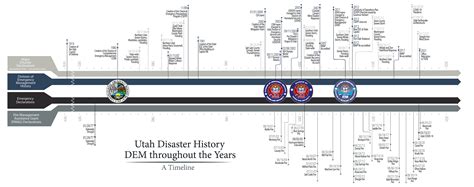 Utah Disaster History | DPS – Emergency Management