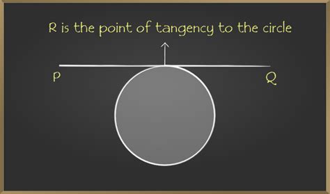 Tangent Of A Circle Definition