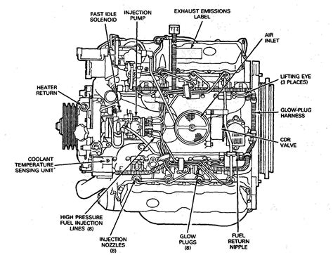 Full Car Engine Diagram | My Wiring DIagram