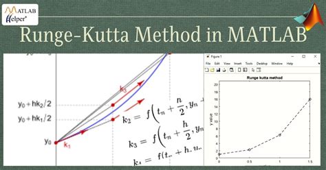 Weblog | Runge-Kutta Technique In MATLAB - The Dev News