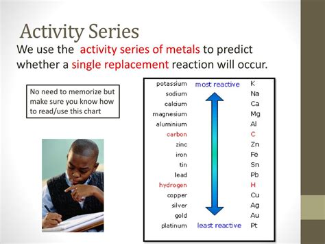 Types of Reactions and Activity Series - ppt download