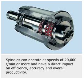 Trends in machine-tool spindle design | Evolution Online