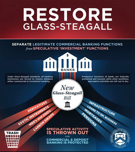 Three Demands to Congress: Student Loans, Glass-Steagall & a Financial Transaction Tax | Occupy.com