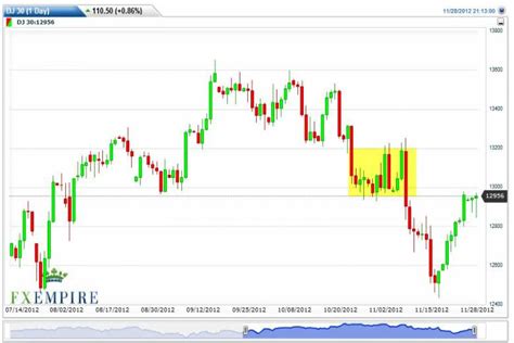 Trading Hours Dow Jones Futures How To Day Trade Ethereum – The Waverly ...