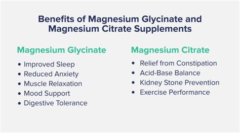 Magnesium Glycinate vs Citrate - The Nutrition Insider