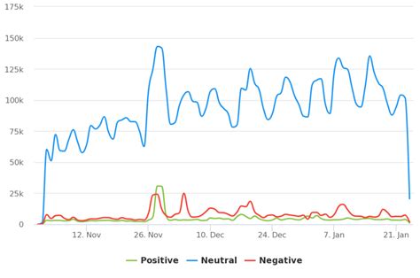 Sentiment Analysis: Definition & Best Practices | Qualtrics