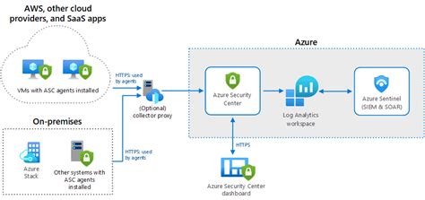 How to create Azure Hybrid Cloud Architectures - Thomas Maurer