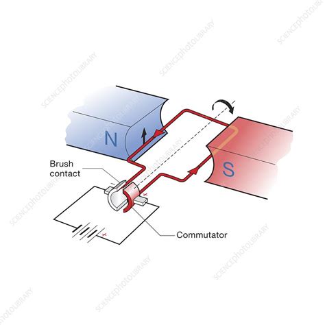 Simple Electric Motor