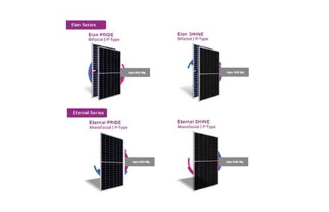 How Adani Solar Is Preparing For The Next Wave Of Development