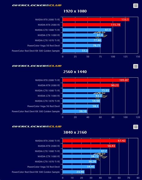 First third-party benchmarks for NVIDIA GeForce RTX 2080Ti and RTX 2080 ...