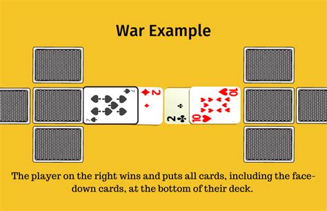 War Card Game Rules - How to play War the Card Game