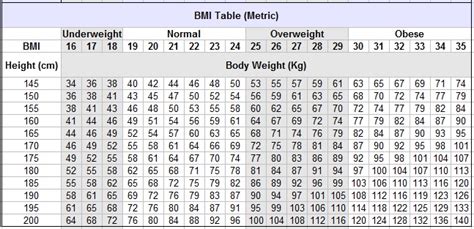 Bmi Chart Metric