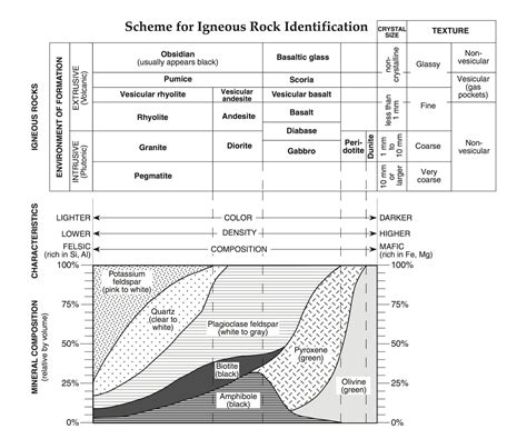 Individual Earth Science Reference Tables