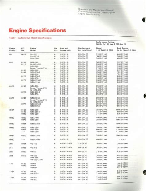 Cummins Diesel Engine Operation & Workshop Service Manual