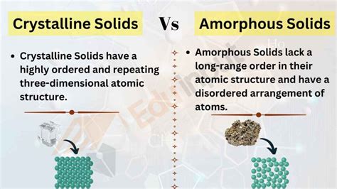 7 Difference between crystalline solids and amorphous solids