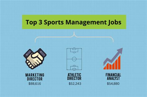 What Can I Do With a Sports Management Degree?