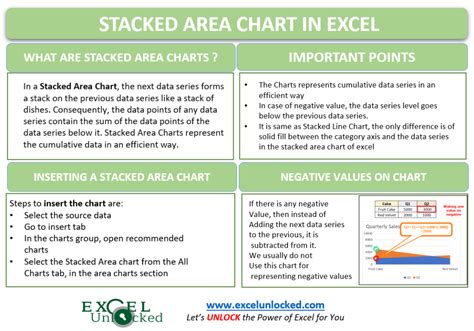 Stacked Area Chart Excel - Usage, Insertion, Area/Line - Excel Unlocked