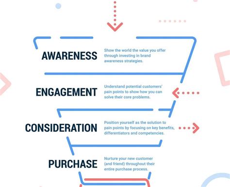 4 Tips For Implementing SEO Strategy Across Your Sales Funnel - Wax Marketing