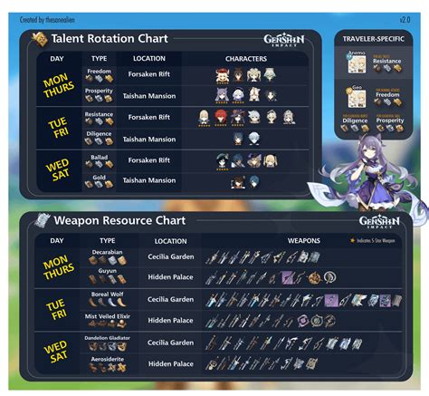 How do Bios work in Emudeck? : r/EmuDeck