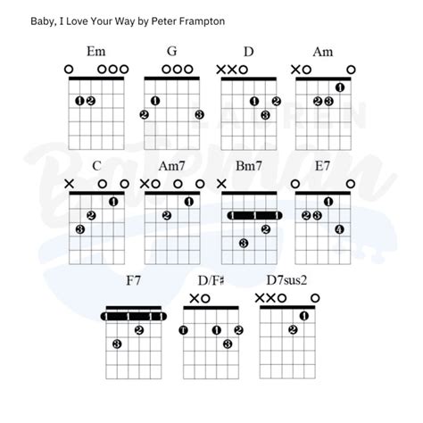 Baby I Love Your Way Chords & Guitar Lesson by Peter Frampton - Lauren Bateman Guitar