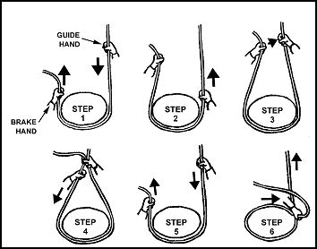 Belay Techniques - Mountain Survival