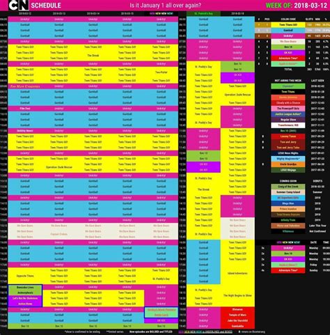 Cartoon network usa schedule! March 12th-18th 2018 (from Cartoon network Confessions tumbler ...