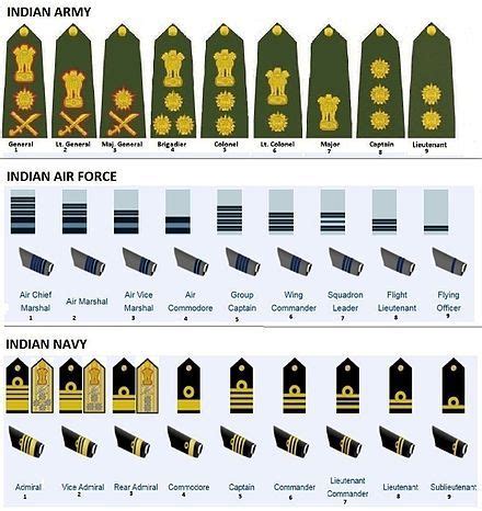 √ Philippine Military Academy Rank Insignia - Spartan Tree