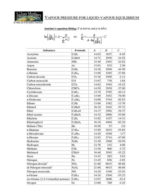 Antoine Equation | Chemical Industry | Chemical Compounds