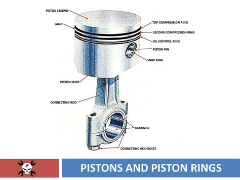 Share more than 65 function of compression piston ring best - vova.edu.vn