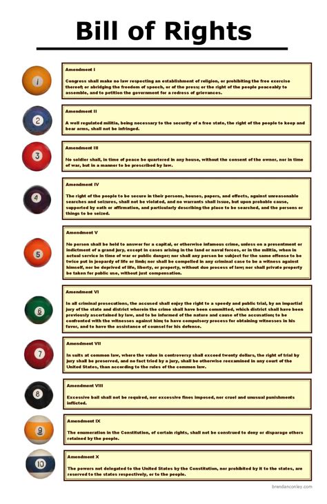 Bill Of Rights Amendments 1-10 Explained