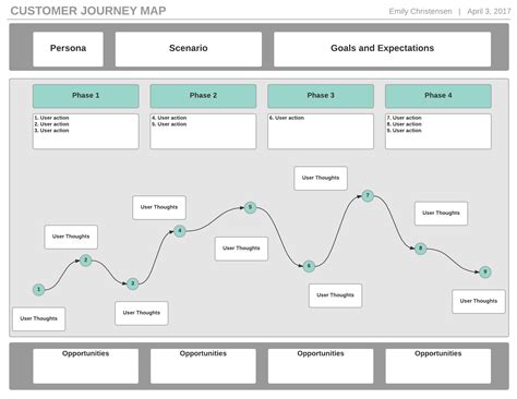 Customer Journey Map Template Figma