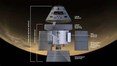 NASA Alters 1st Orion/SLS Flight - Bold Upgrade to Deep Space Asteroid ...