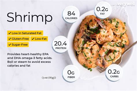 Shrimp Nutrition Facts and Health Benefits