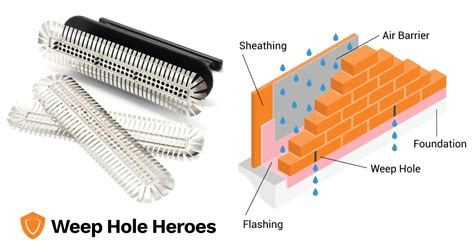 Why Is Weep Hole Drainage So Essential?