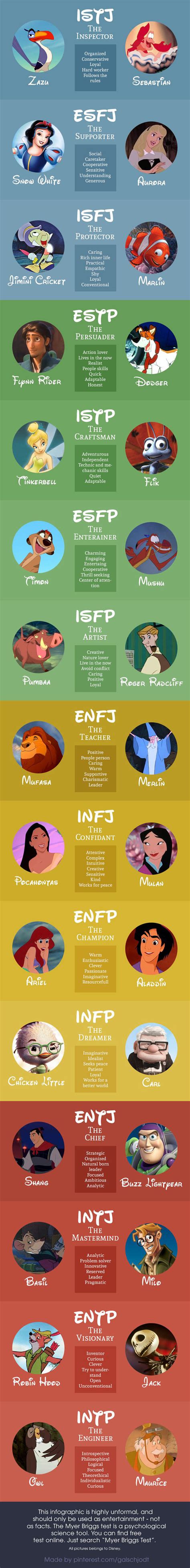 Myers Briggs Personality Types Of Disney Characters Pleated Jeans | My XXX Hot Girl