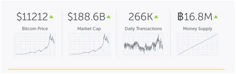 Why Bitcoin Shouldn’t Be a Part of the Futures Exchange Yet