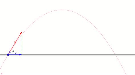 A projectile is shot from the ground at an angle of pi/4 and a speed of 8 m/s. Factoring in both ...