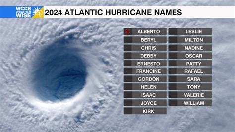 Atlantic Hurricane Names - WCCB Charlotte's CW